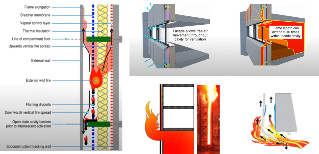 Picture 4: Fire Propagation on Facades